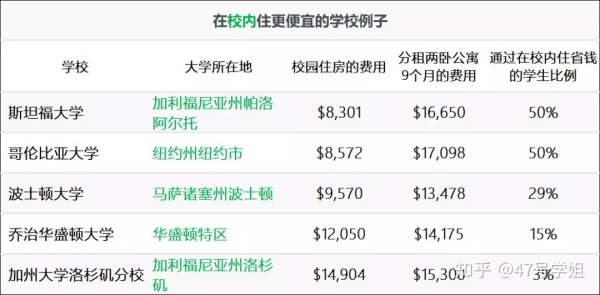 为什么大一过后，大家都不住学校了？